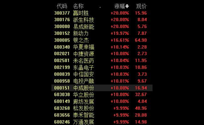 并购重组概念行情持续火爆，后市如何布局？三大投资方向可关注